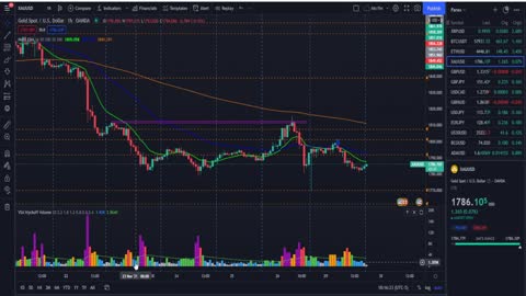 The Professional Trading with XAUUSD