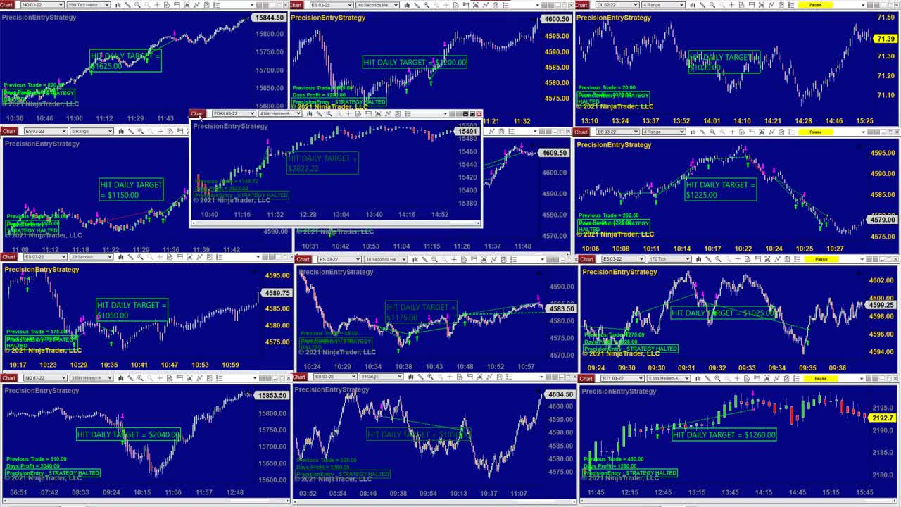 Ninja Trader 8 Advanced Automated Trading Software Training Dec 21, 2021