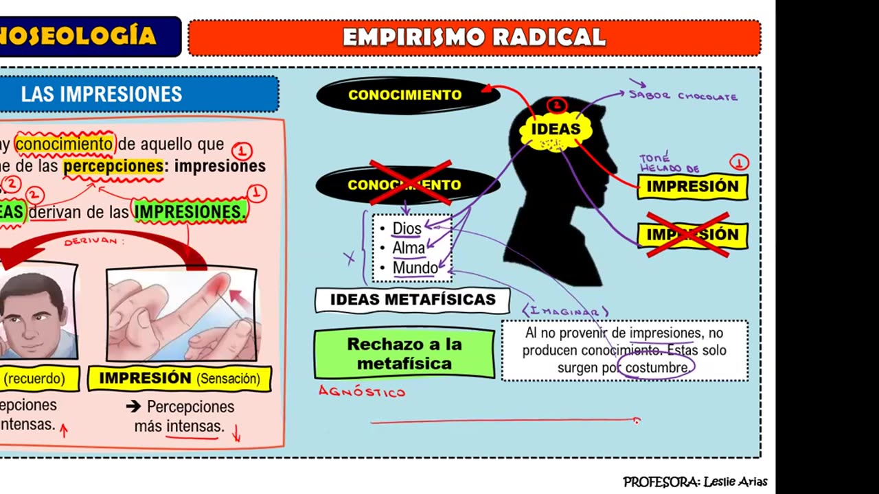 ADC SEMESTRAL 2022 Semana 07 FILOSOFIA Y HU