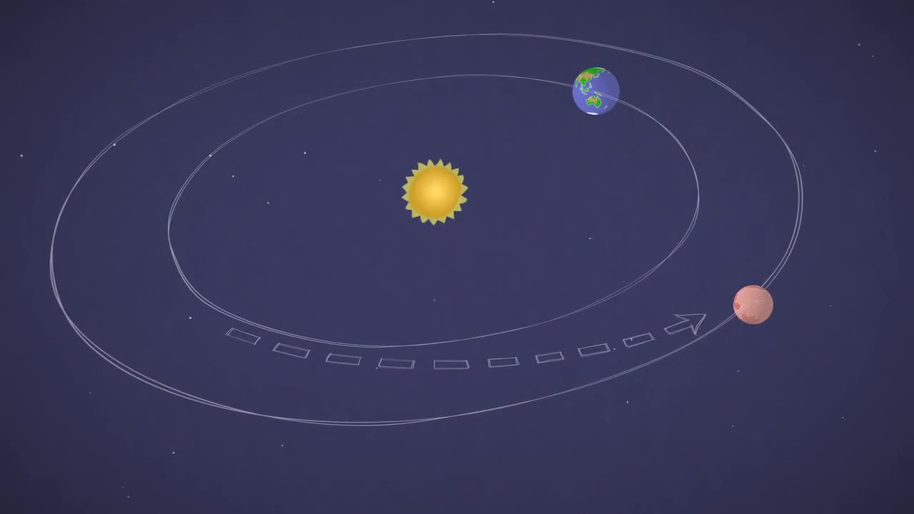 Mars in a Minute- How Do You Get to Mars