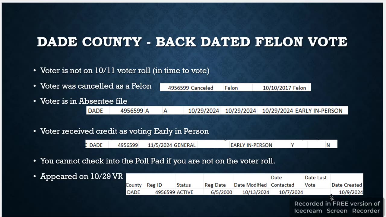 Back Dated Felon Vote - Dade County