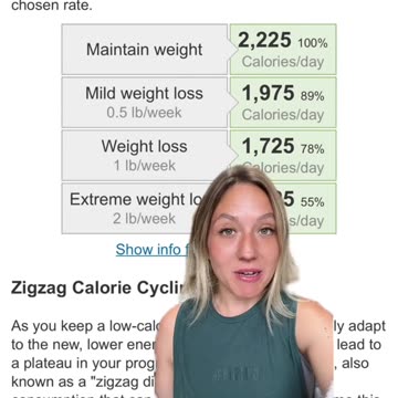 To achieve your ideal weight