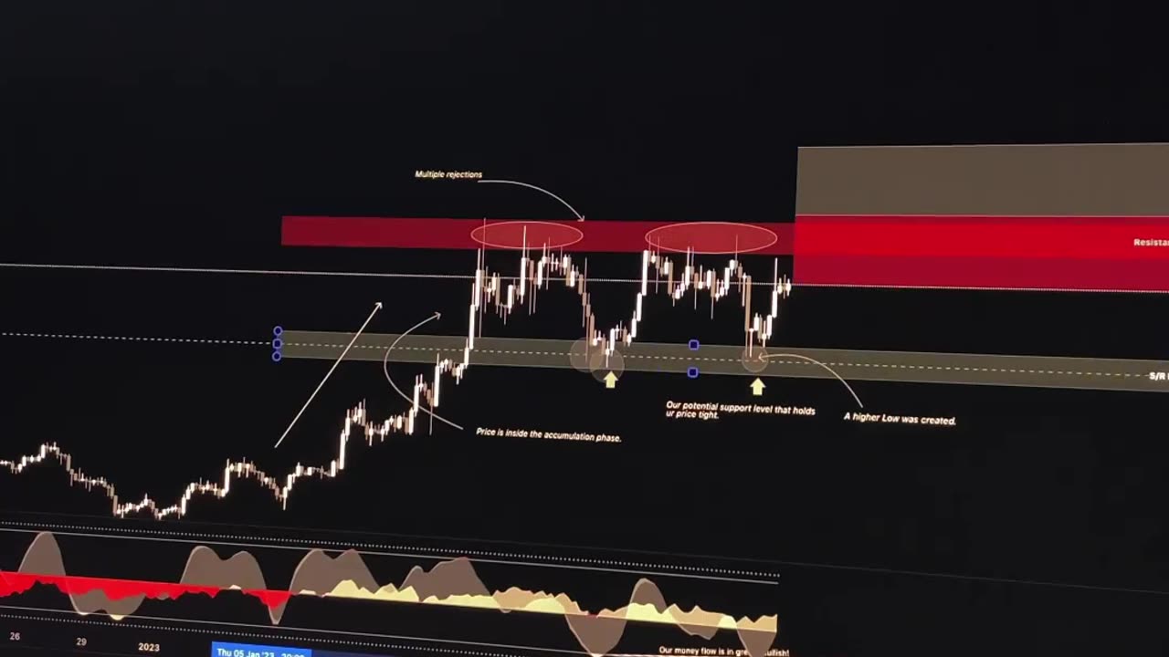 Crypto