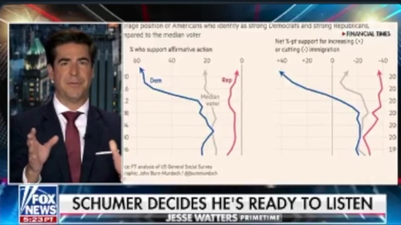 Post-election Analysis of Democrat Loss : What Went Wrong?