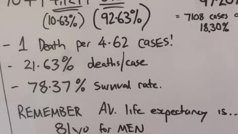 Aussie cv19 stats undermining the BS.