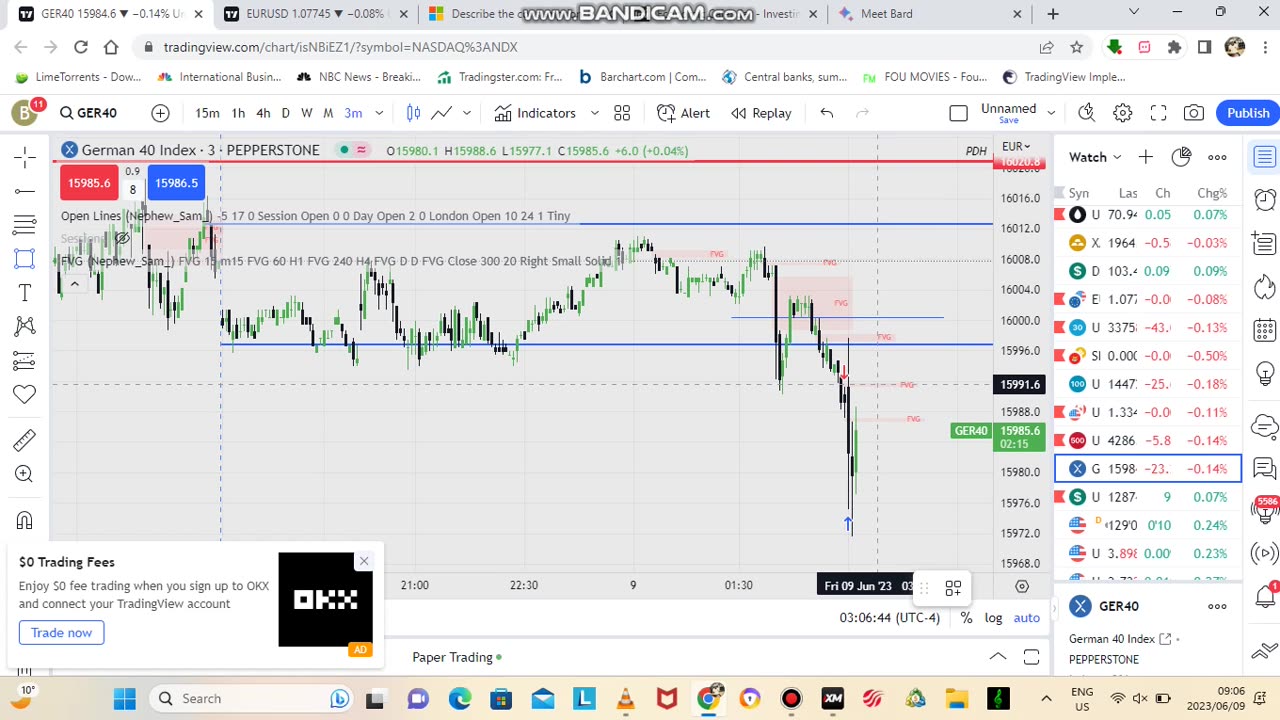 Trading German 40 London Session 09/06/23