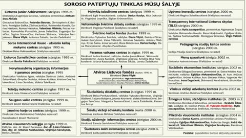 #Skaitiniai. 77 tyrimas: štai kaip veikia G. Soroso organizacijos Lietuvoje