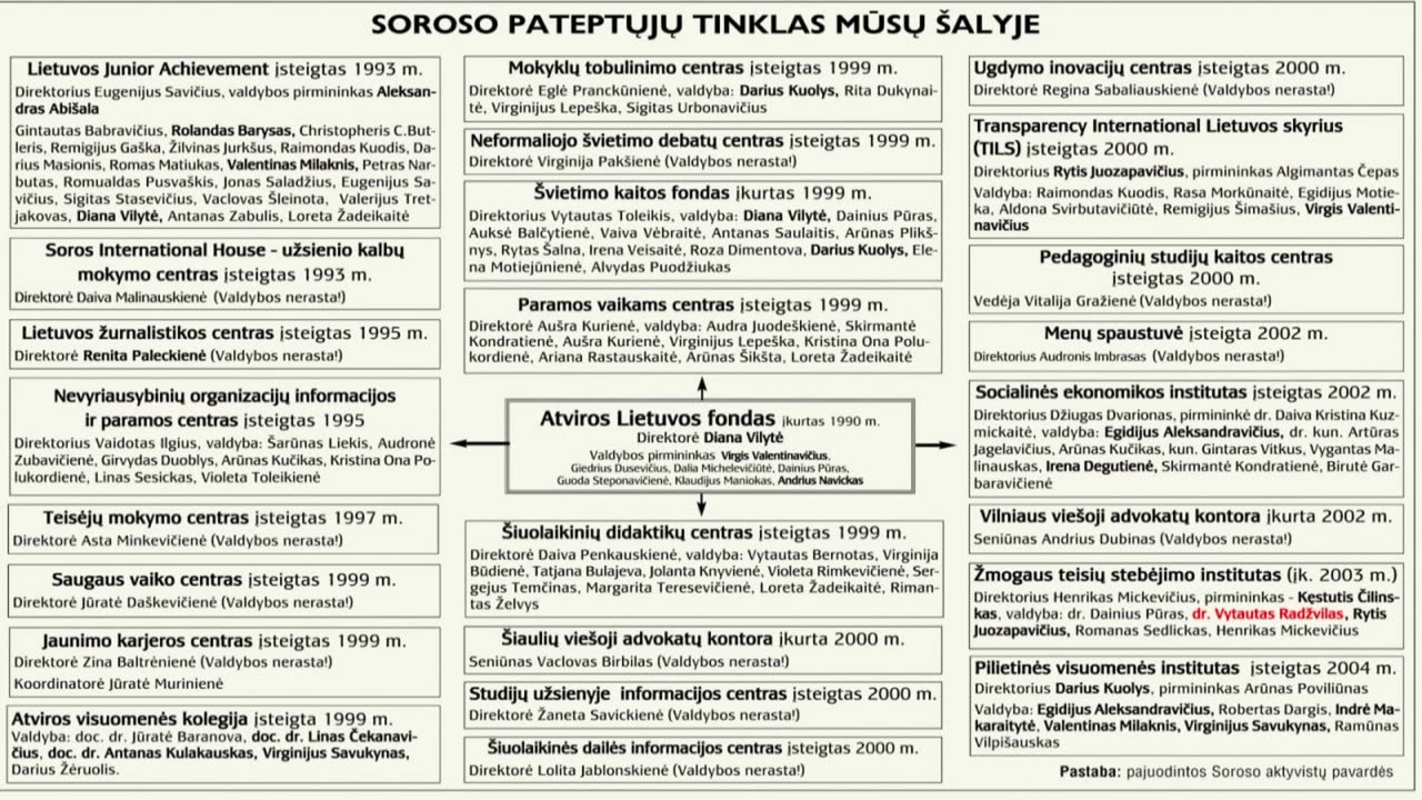 #Skaitiniai. 77 tyrimas: štai kaip veikia G. Soroso organizacijos Lietuvoje