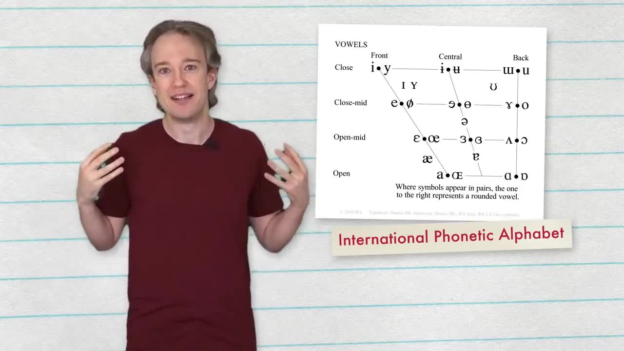 Ə_ The Most Common Vowel in English