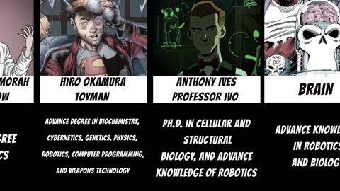 DC Characters and Their Education Level!!!