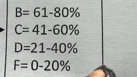 Grading Scale Funny or Not .