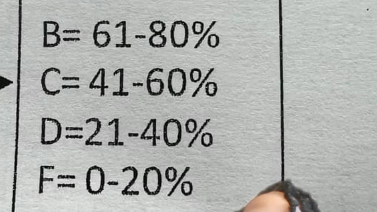 Grading Scale Funny or Not .