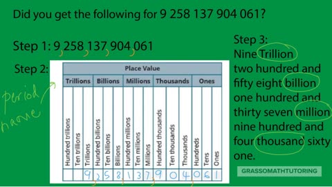 Watch and Learn: Mastering the Art of Writing Numbers in Words