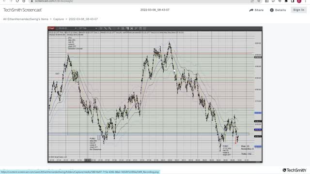 Momentum Day Trading ES GC CL 2022 03 08