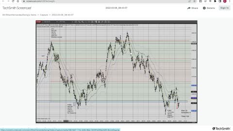 Momentum Day Trading ES GC CL 2022 03 08