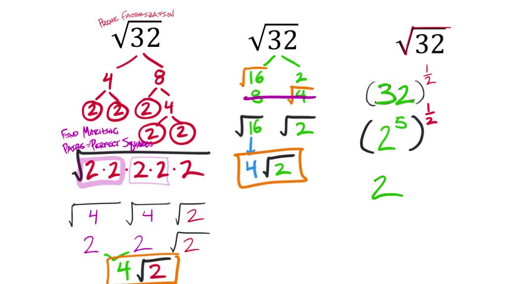 Multiplying Radical Expressions (MATH 1010 Unit 6 Lesson 4)