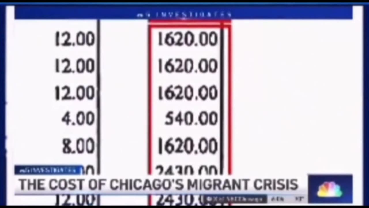 Private Migrant Shelters Paying MINIMUM $135 Per Hour _ Criminal Acts Against America