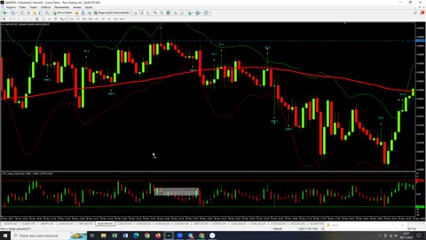 Indicador Enganoso - O Último Trader - AULA 28