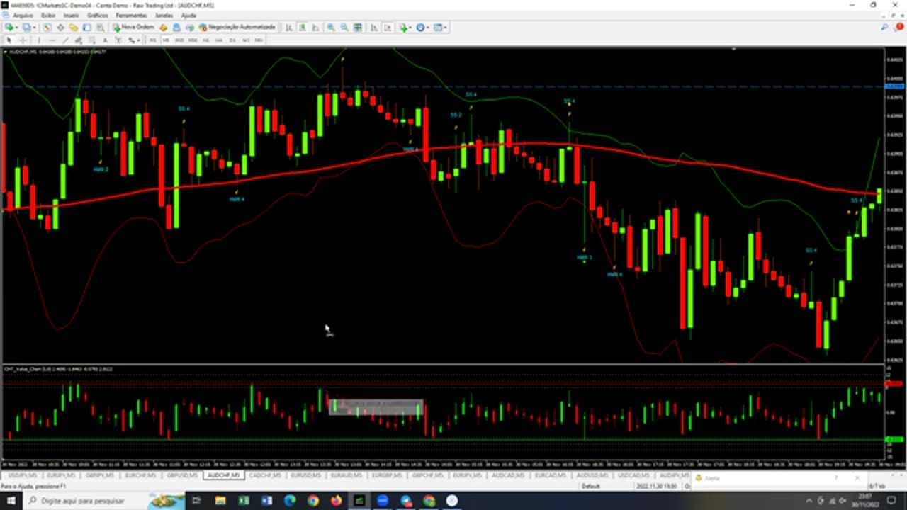 Indicador Enganoso - O Último Trader - AULA 28