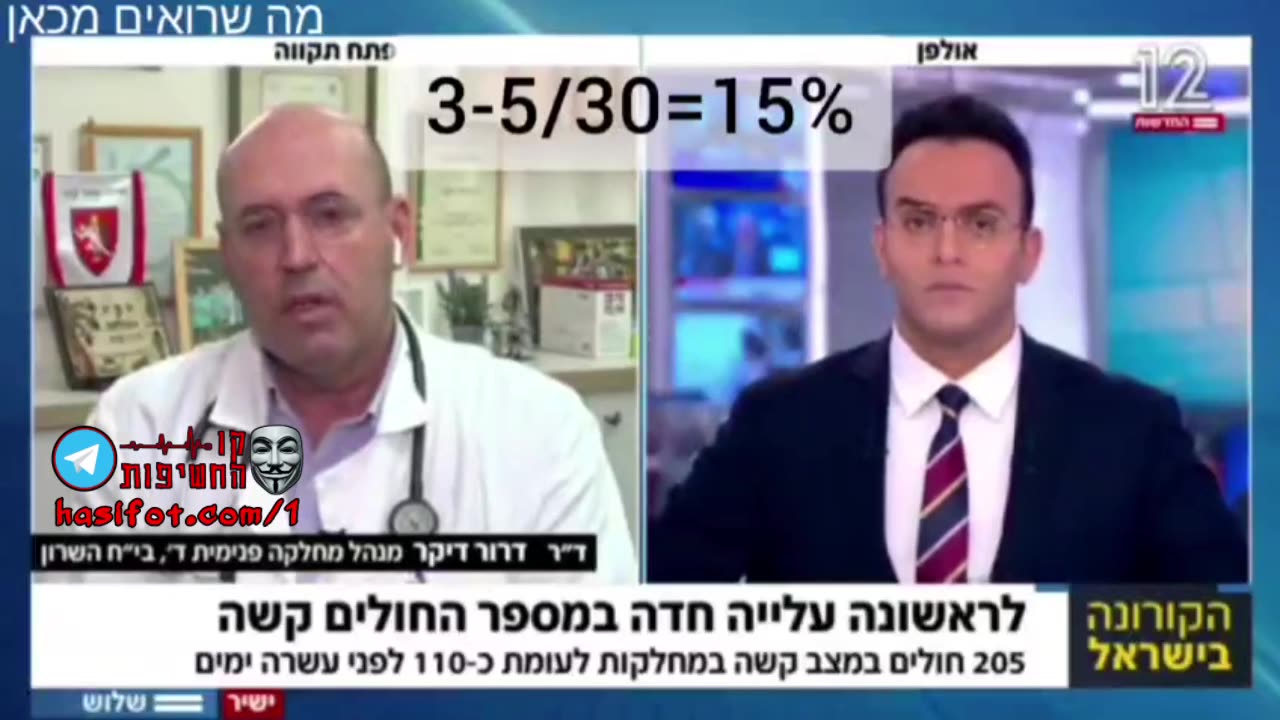 שוב נתון שערורייתי 85 אחוז מהחולים בבית חולים השרון חולים עם קורונה ולא מקורונה 10-01-2022