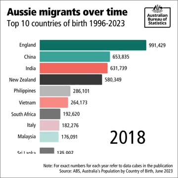 Australia Immigration Is Out Of Control this is Depicting Aotearoa New Zealands Position 2024