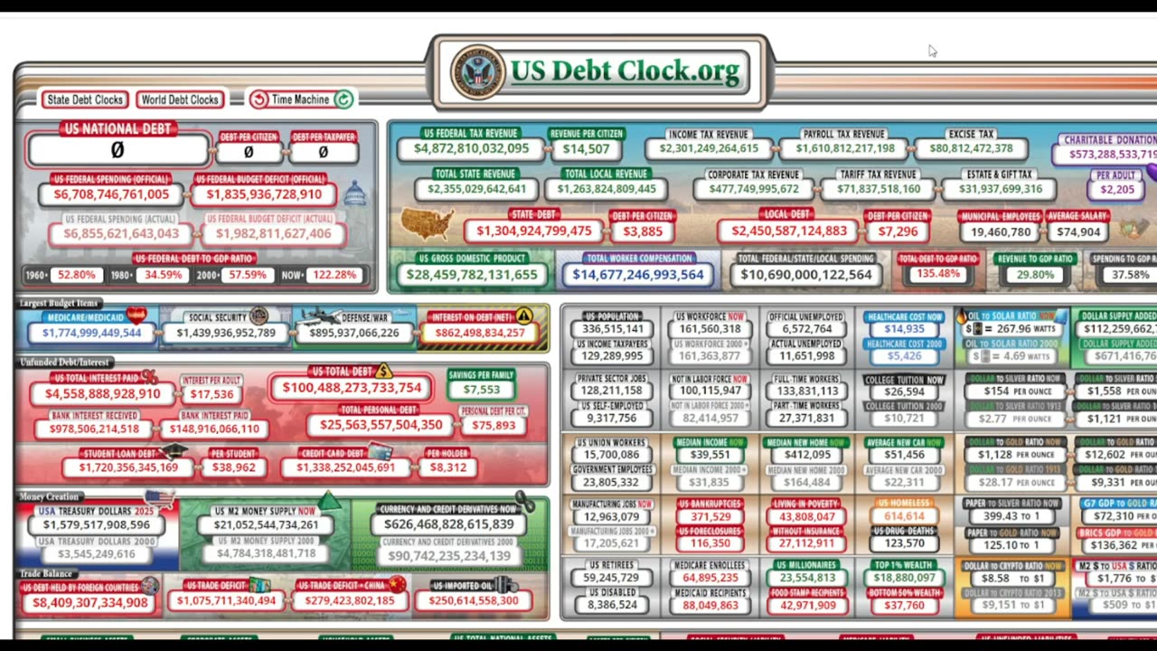 The real USA debt $0 - Money is fake - Debt is made up! The Babylonian Debt Slavery System