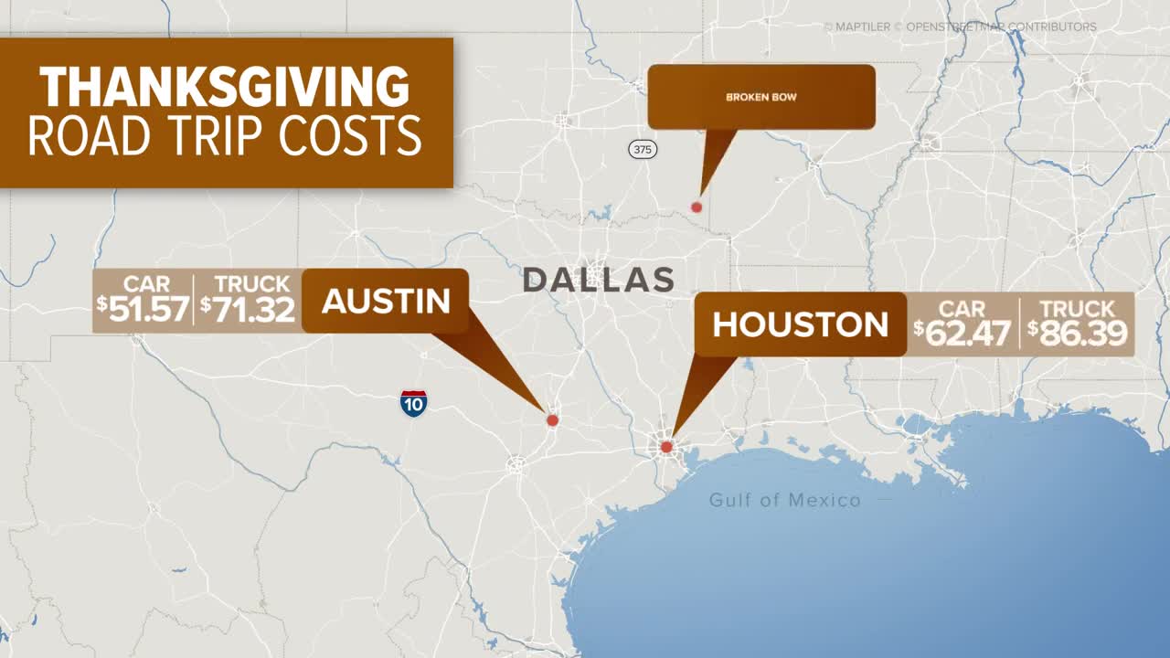 Gas prices in Texas remain low compared to the rest of the country