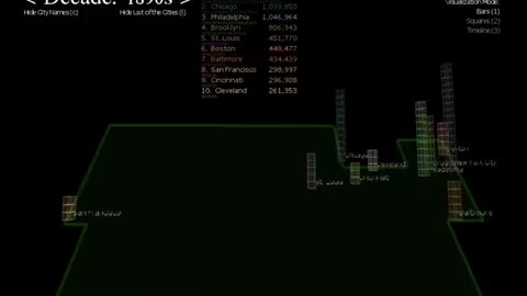 Visualization of largest cities in the United States by population in decade