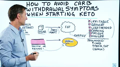 DrBerg-Avoid All Carb Withdrawal Easily