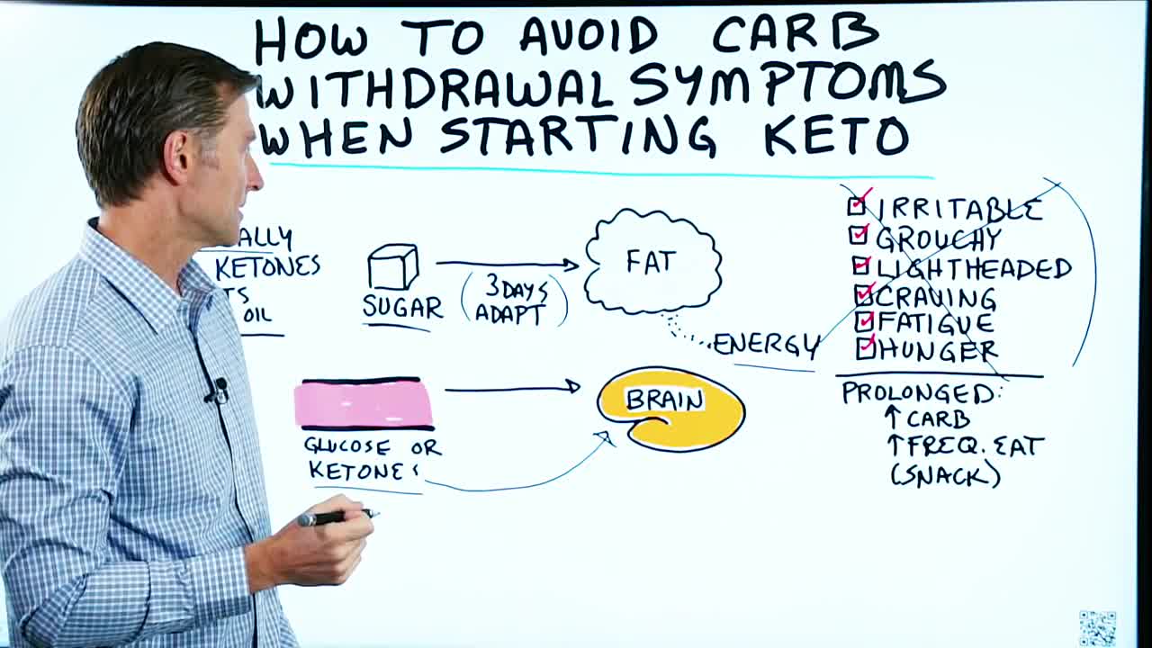 DrBerg-Avoid All Carb Withdrawal Easily