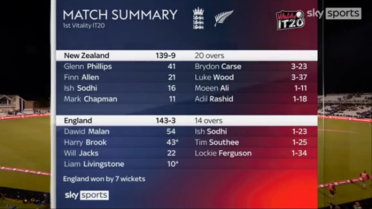 Nz vs eng 1st t2o 2k23