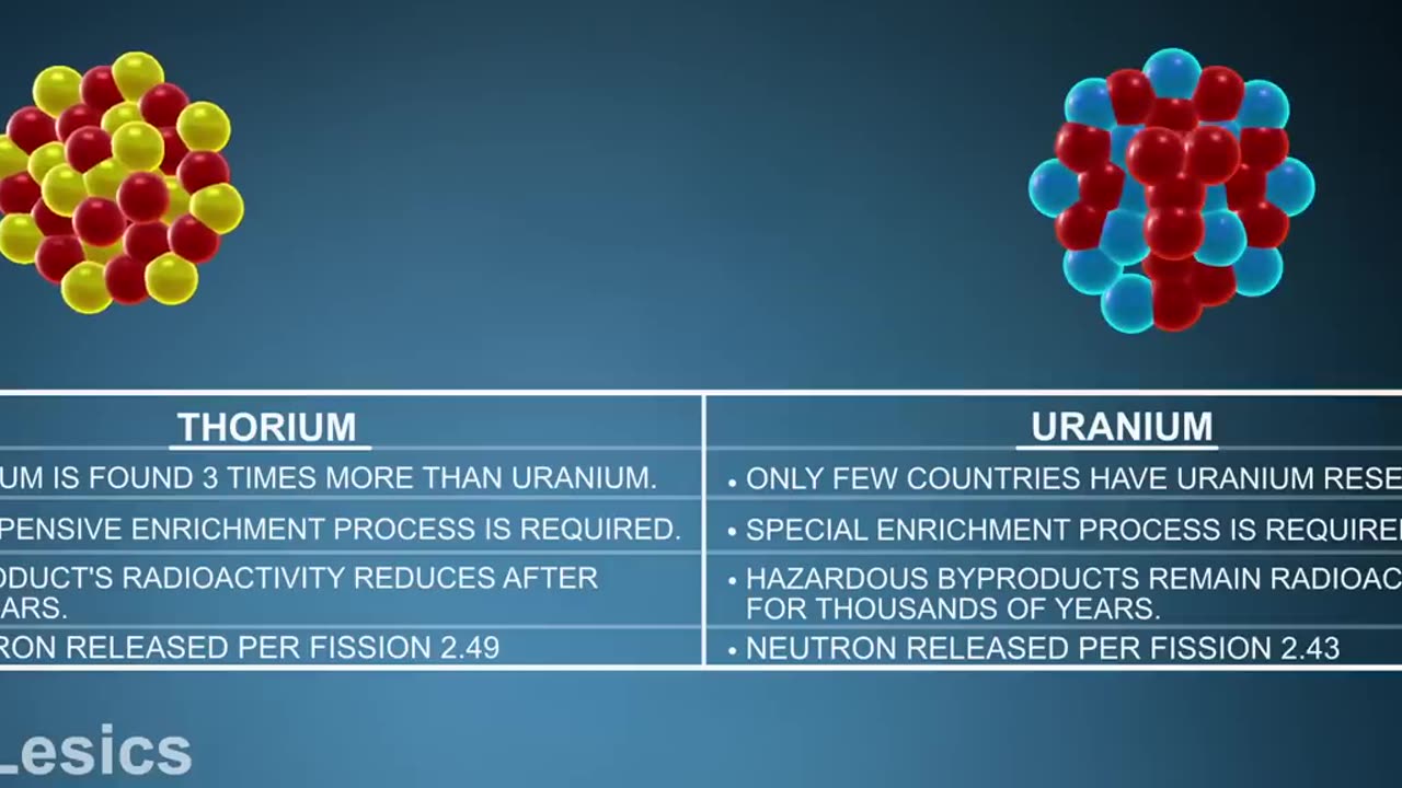 Nuclear fuel and Energy Understanding them Logically