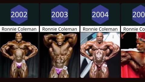 All Mr Olympia winners 1965and 2022