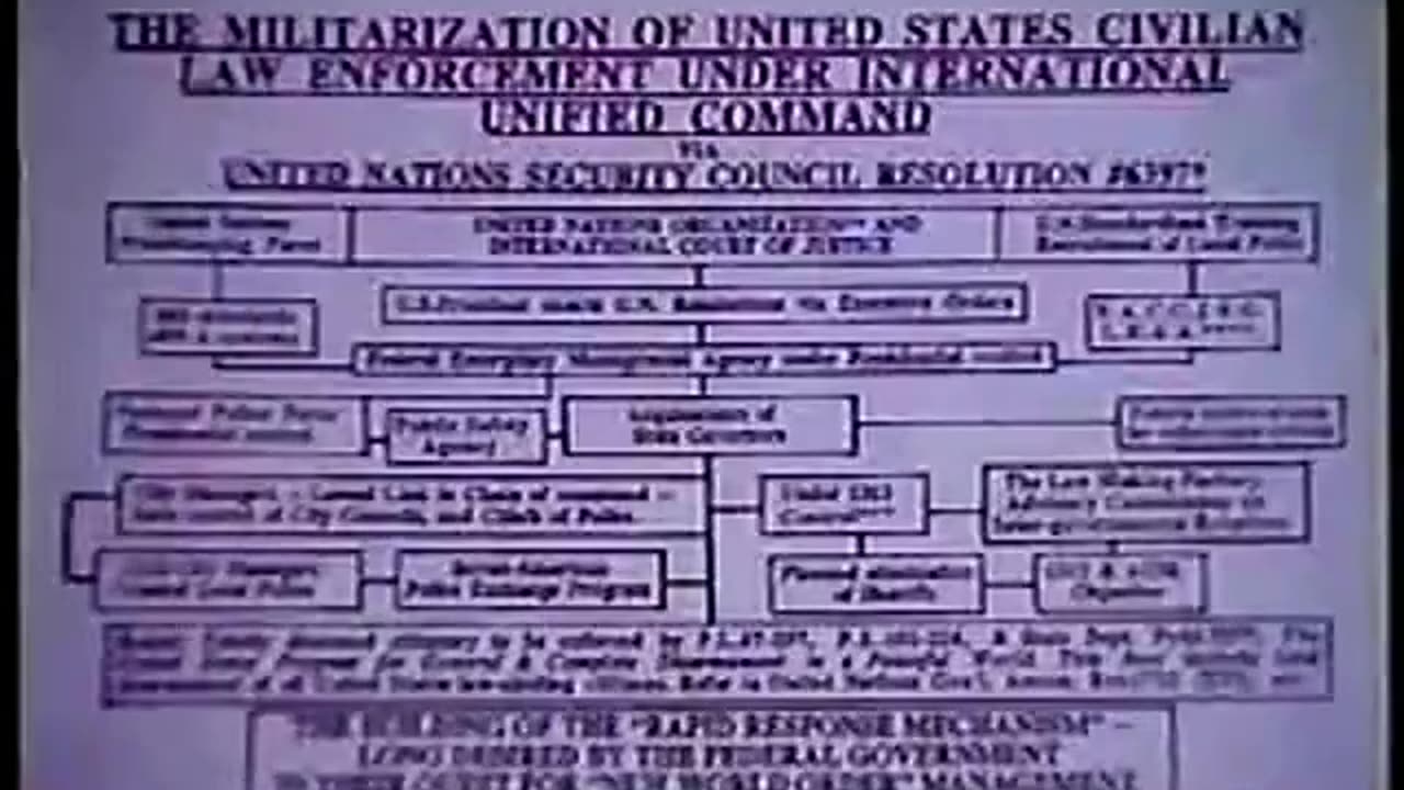 WEF - Universal Law?