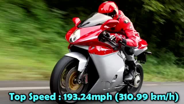 Top 10 Fastest Bikes In the World.