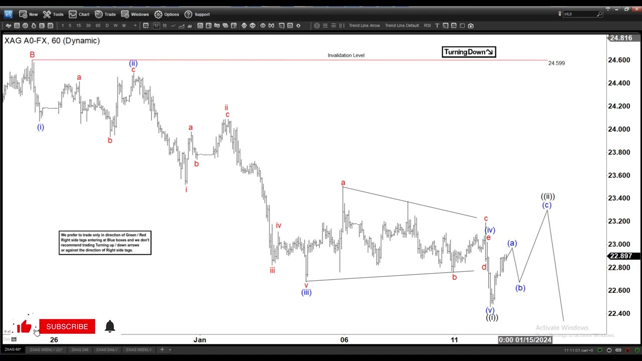 Silver (XAGUSD) Remains Sideways