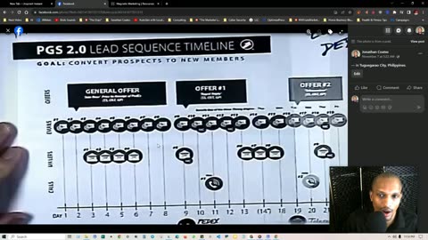 How to Scale Your Business with a 46 Step, 53 Day Lead Sequence Timeline