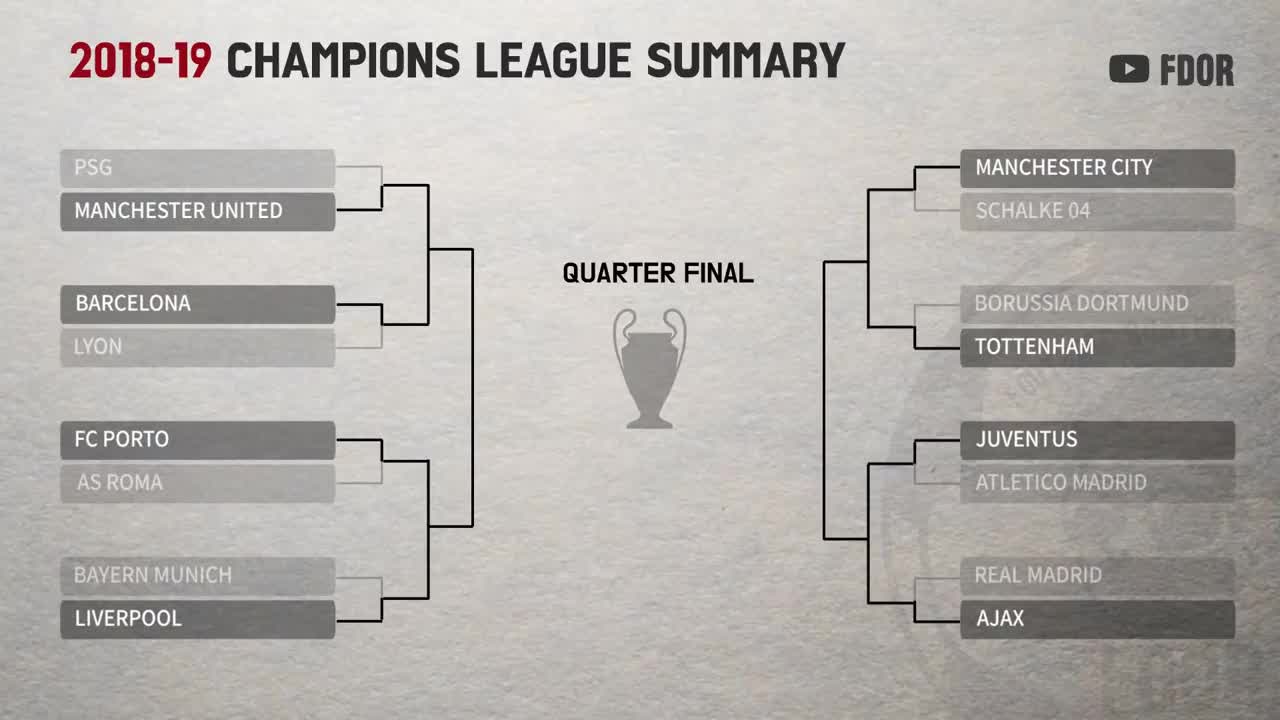 [UCL 18 19] UEFA Champions League 2018-19