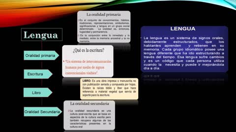 Lengua, lenguaje e imagen. Lectura crítica guiada