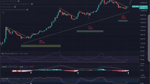 ₿itcoin to $1M call -- macro slowly changing in favour of Bitcoin