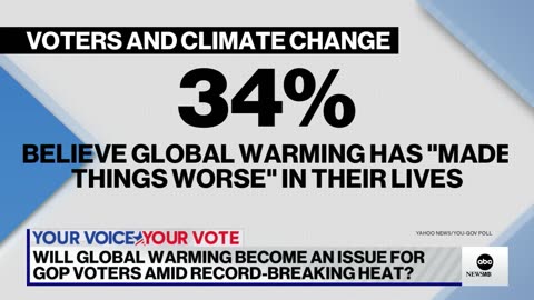 Some polls indicate climate change a big issue for voters | ABCNL