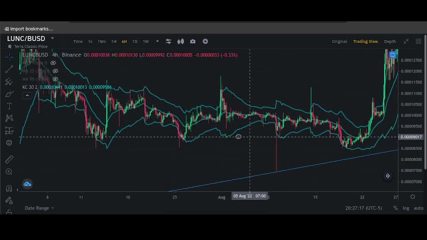 LUNC Still Looks Bearish. 0.00018 Possible ...