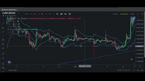 LUNC Still Looks Bearish. 0.00018 Possible ...