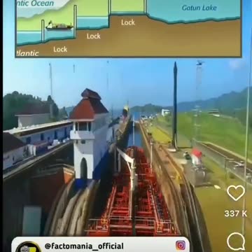 The Levels of the Ocean