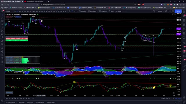 Crypto Buy/Sell Signals - (Bitcoin & Ethereum)