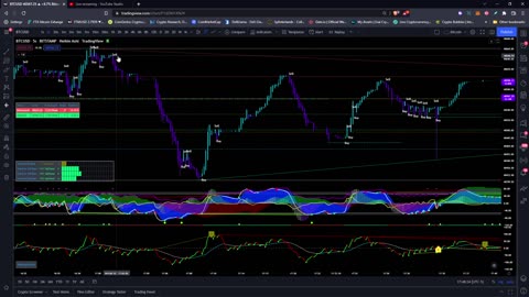 Crypto Buy/Sell Signals - (Bitcoin & Ethereum)