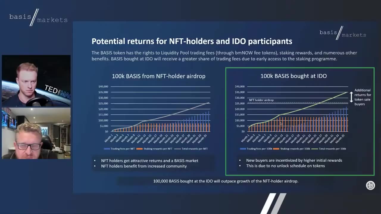 BASIS MARKETS - PUBLIC TOWN HALL #4 - BASIS MARKETS IDO (TOKEN SALE)