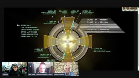 Walter Cruttenden - Binary Research Institute - The Yuga Cycle - The Great Year - Precession (MRN)