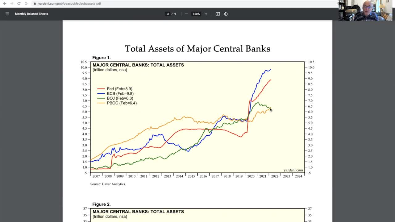 Stagflation Engulfs World Economy.