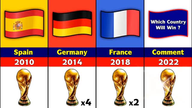 ALL FIFA world Cup Winners